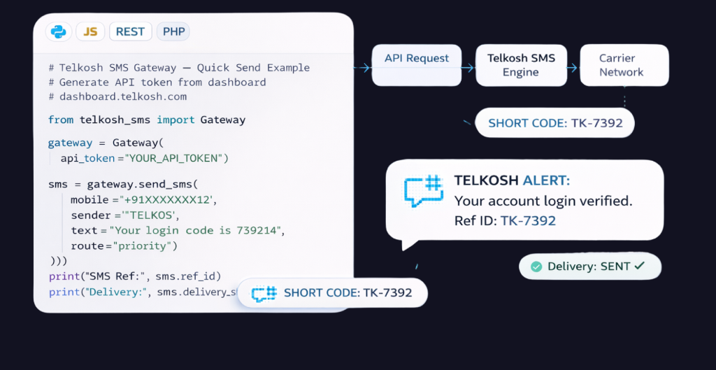 Telkosh SMS API Example