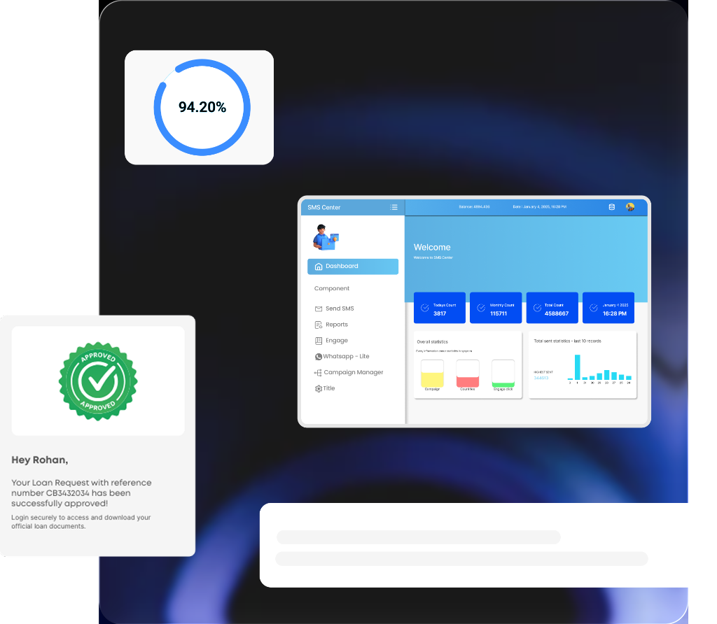 One Platform Dashboard