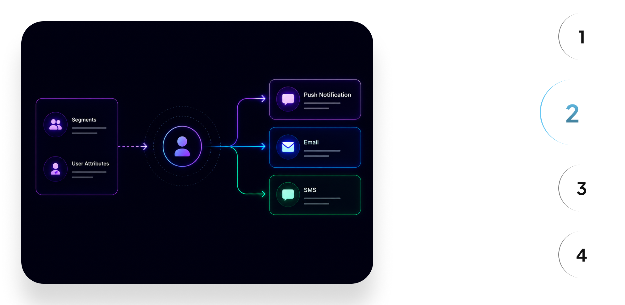 CleverTap Integration Step 2