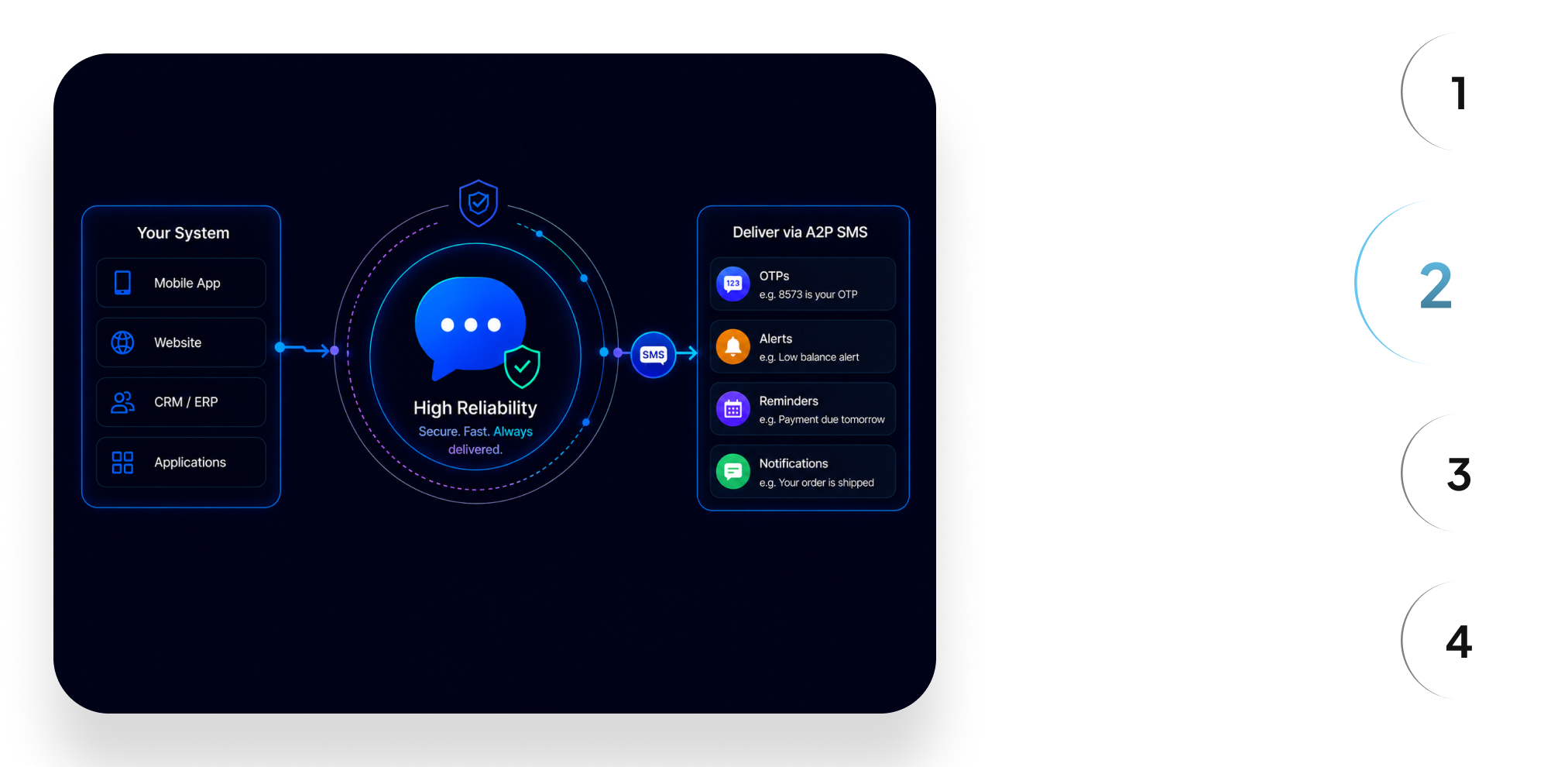 NetCore Integration Step 2