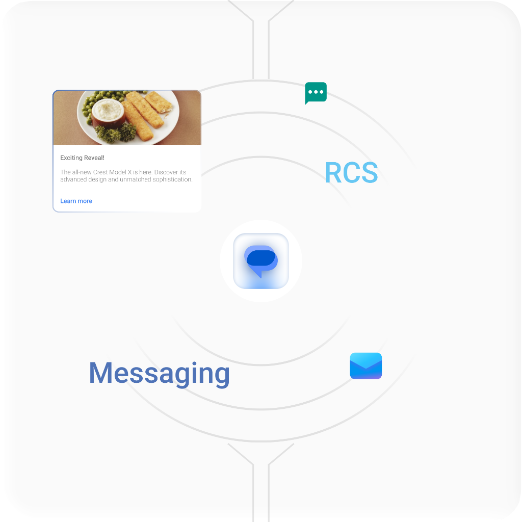 RCS Platform Diagram