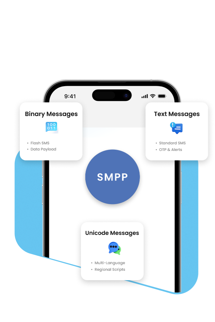 SMPP Features