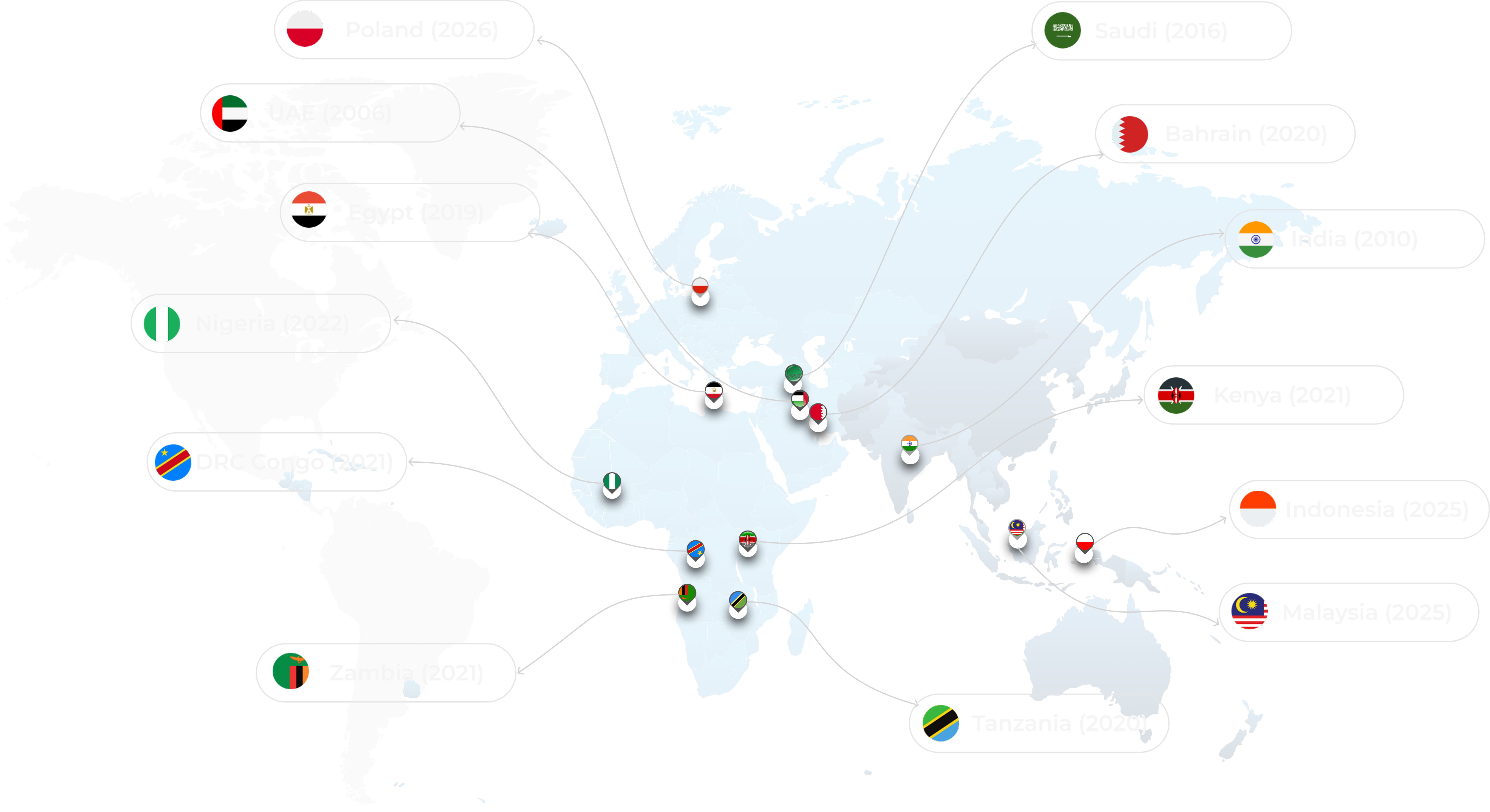 Our Global Journey