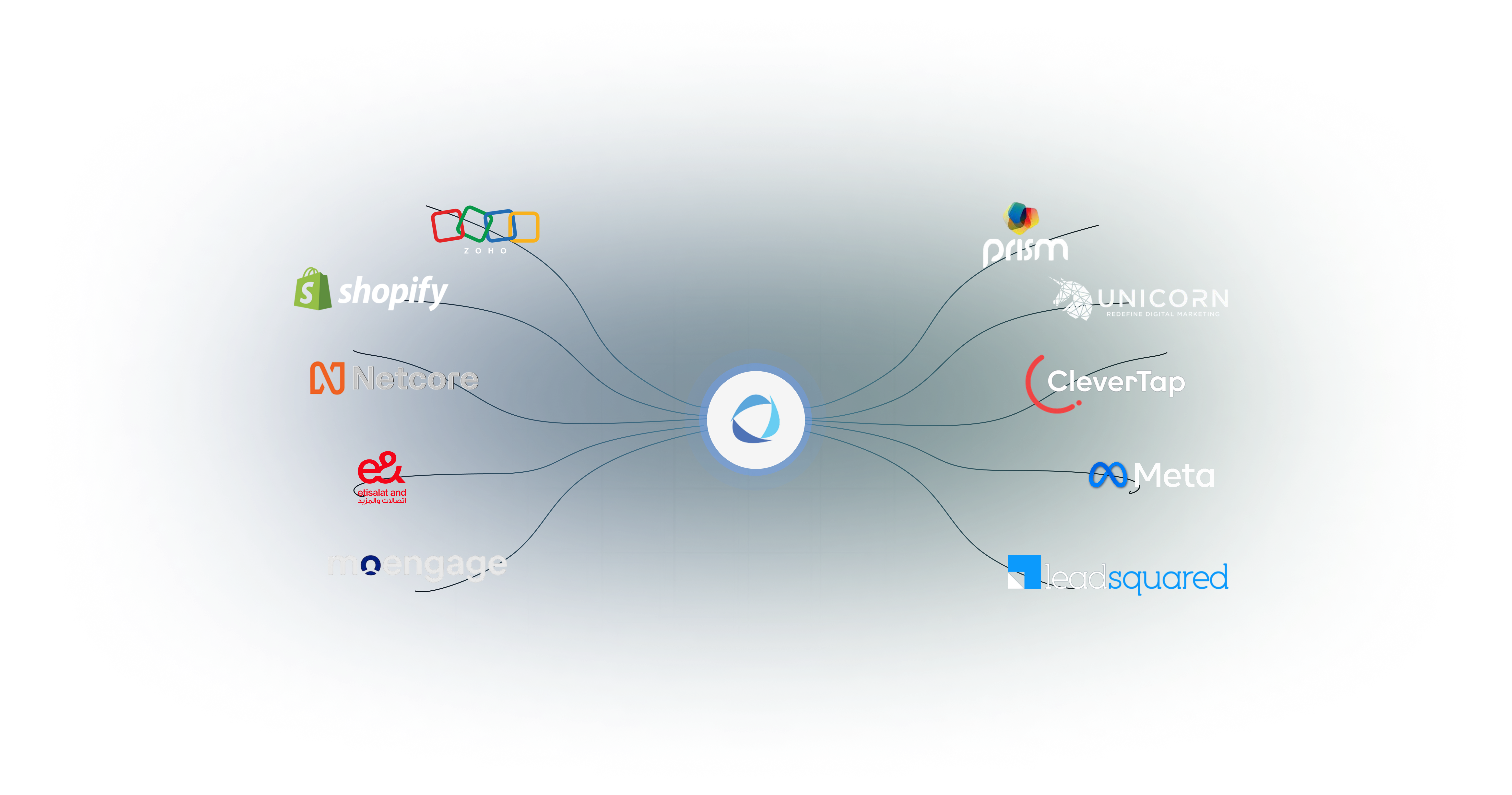 Our Partners