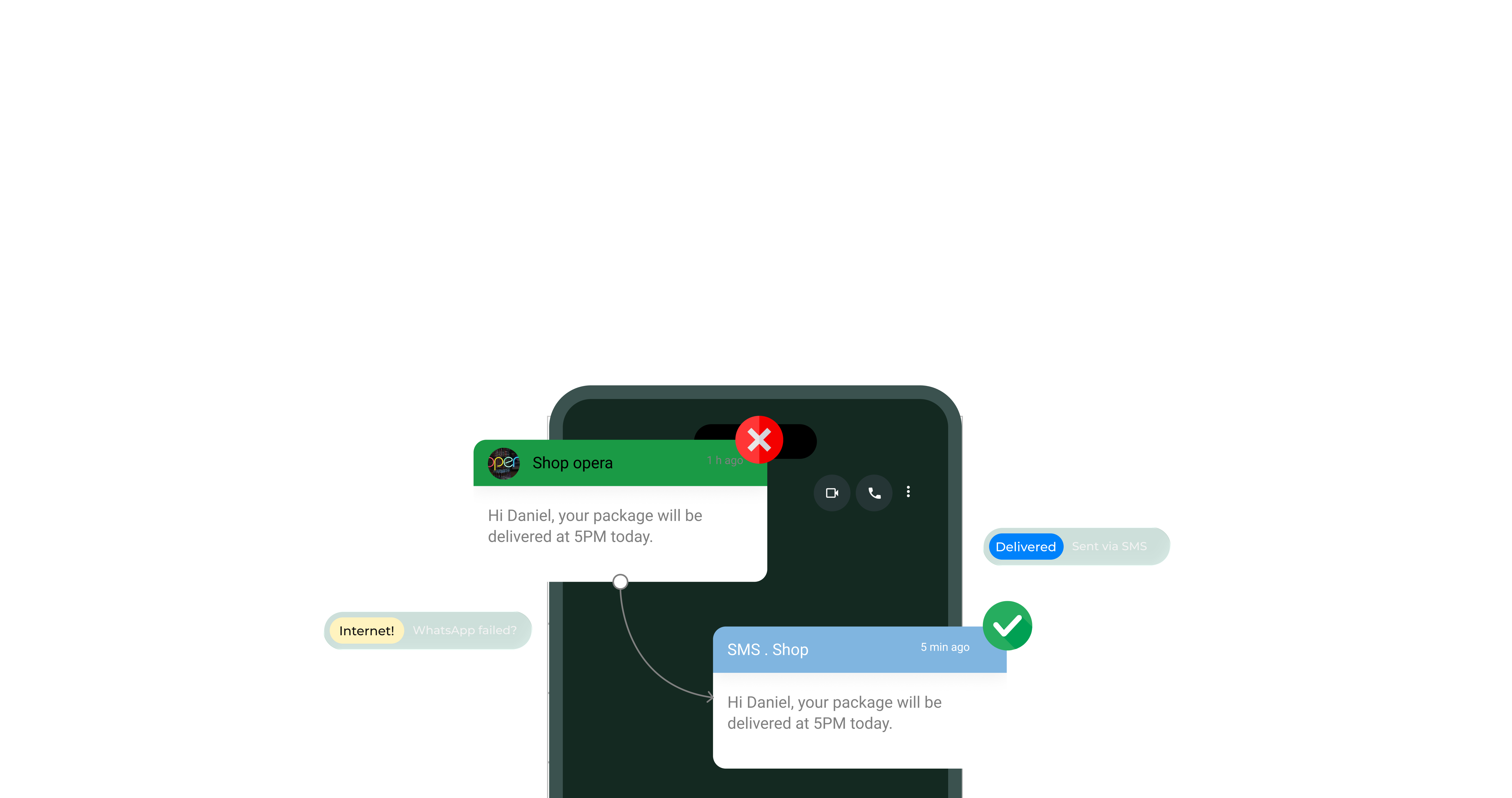 SMS Fallback Illustration
